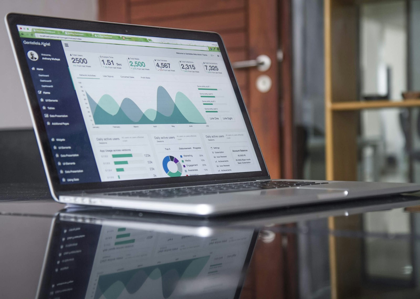 Dashboard tal-ġestjoni tal-pipeline tal-bejgħ